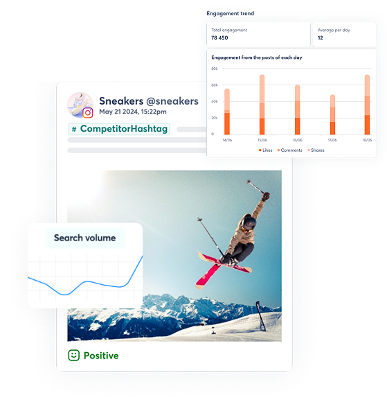 product screens showing how to Uncover Patterns with 24 Months of Data competitors with agorapulse listening