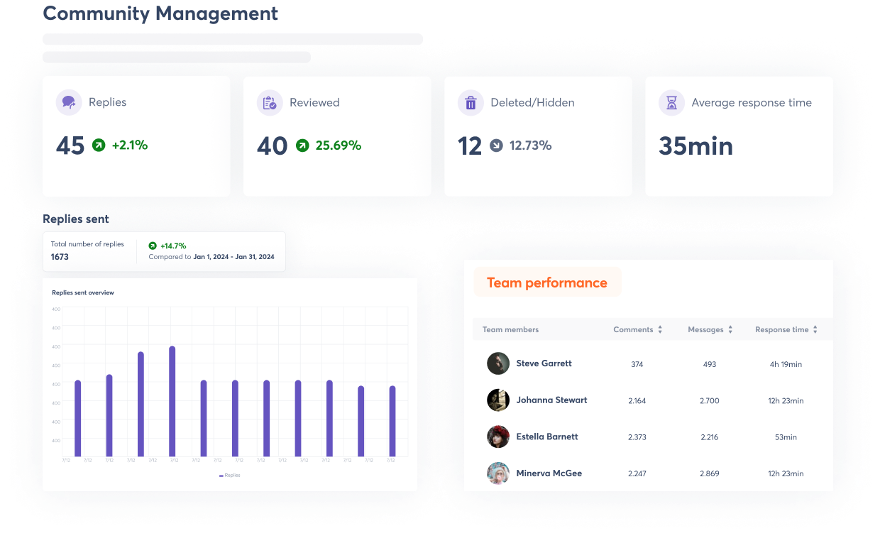 product screens showing how to gain measurable results