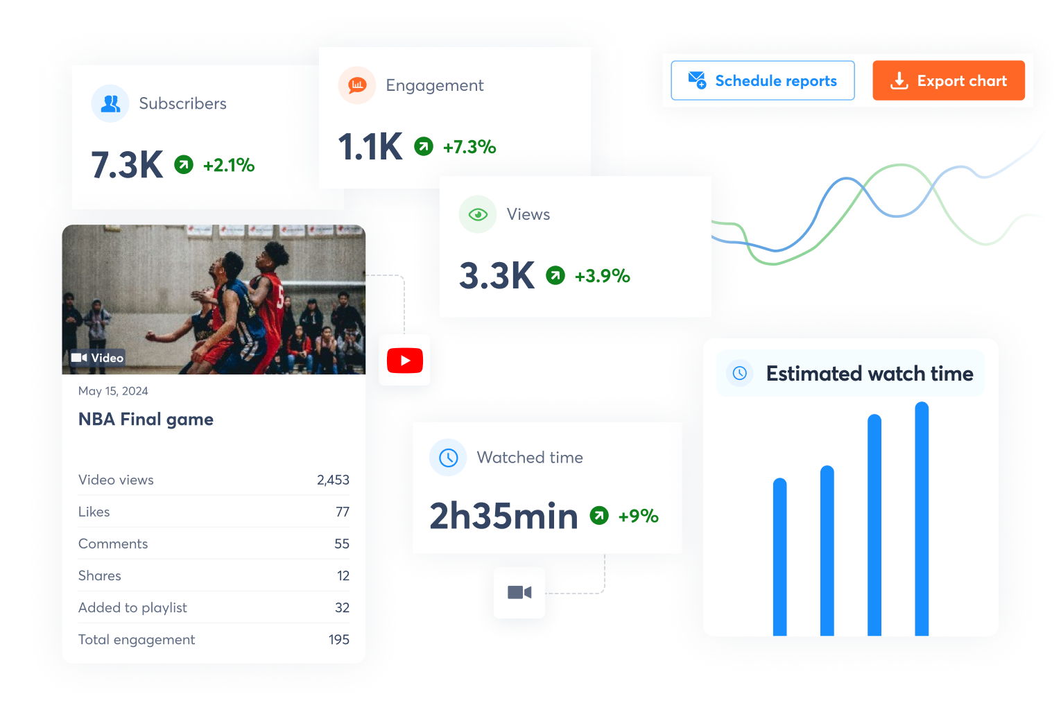 a view of YouTube Reports in Agorapulse a view of YouTube Reports in Agorapulse