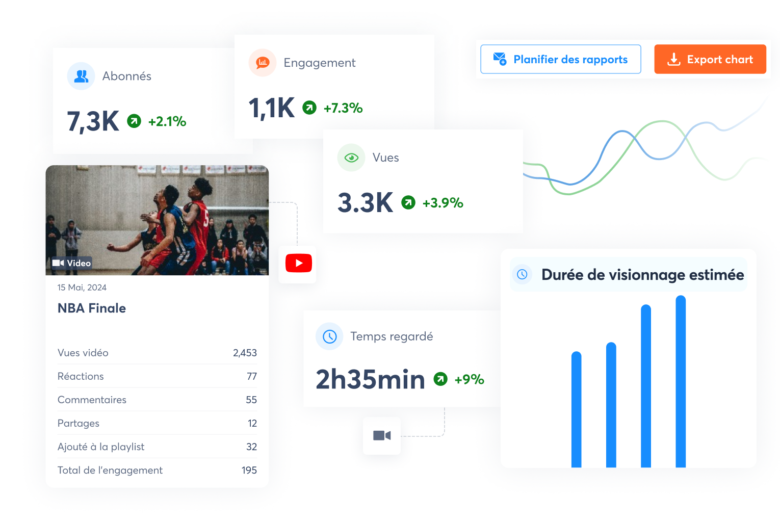 une vue des rapports YouTube dans Agorapulse une vue des rapports YouTube dans Agorapulse